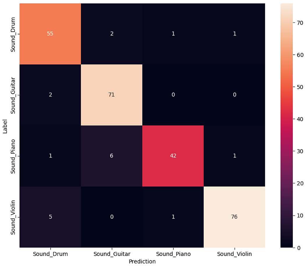 confusion_matrix